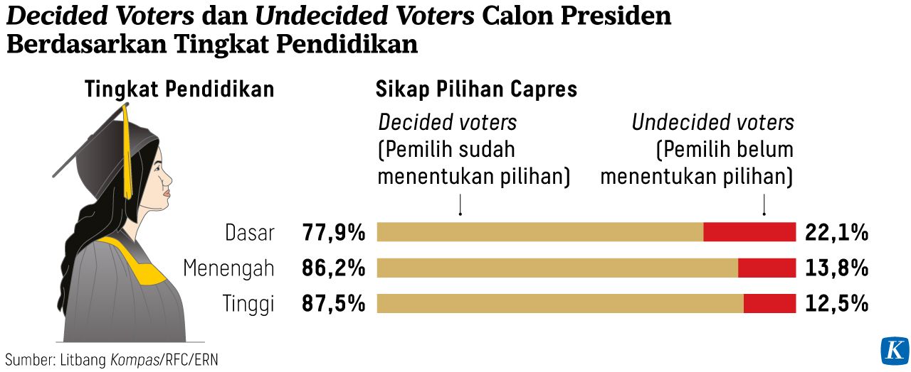 Mengeker Fenomena Undecided Voters Jelang Pemilu 2024